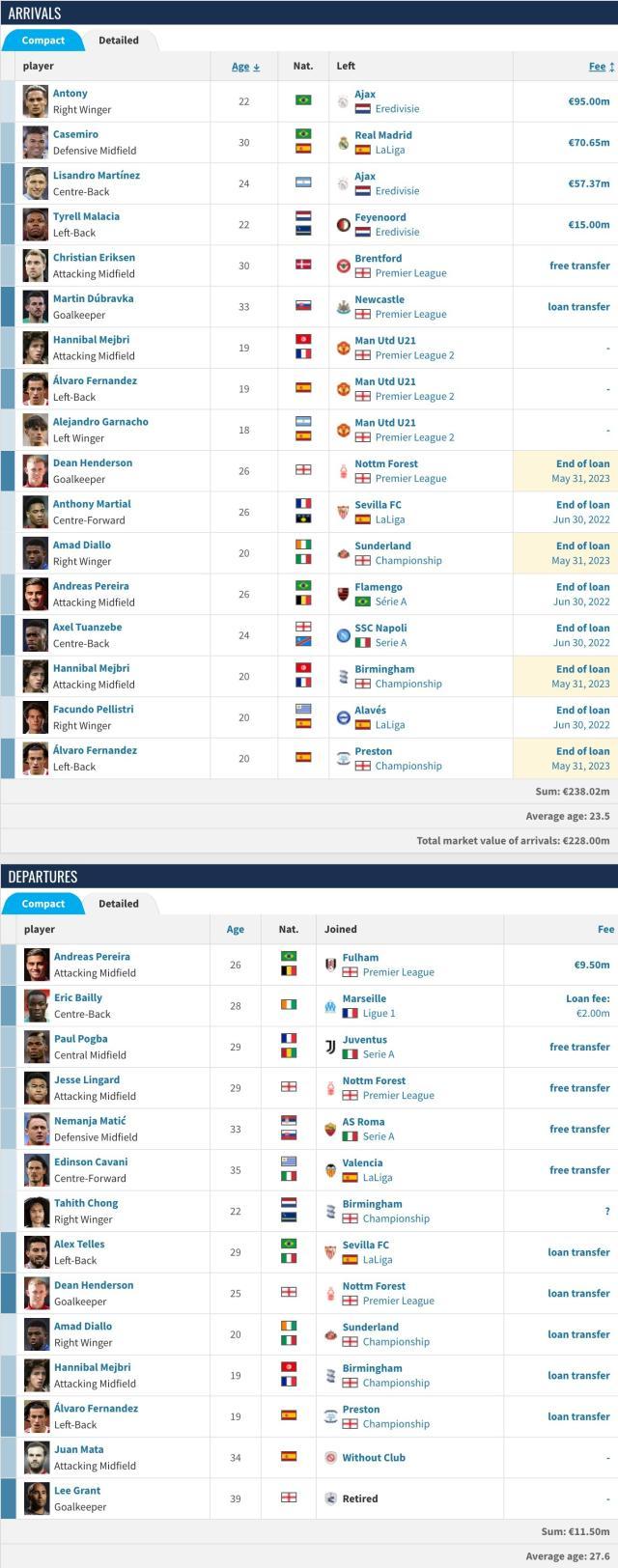 1662261041069007043.jpg 曼联.jpg